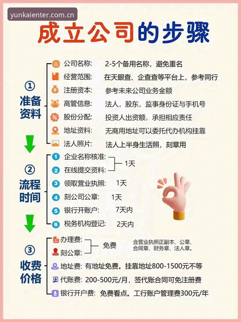 最新云开注册教程 云开平台入口怎么找?2025最新注册教程到底有哪些关键步骤?